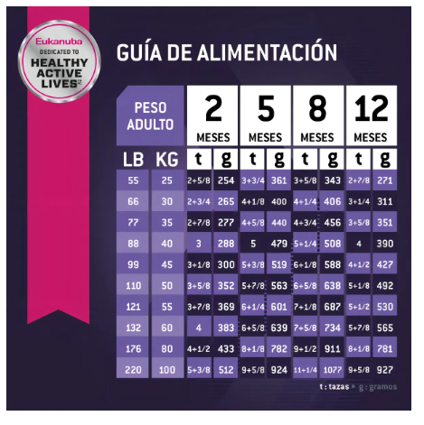 Eukanuba Puppy Large Breed 13.6 Kg - Alimento Premium para Cachorro Raza Grande