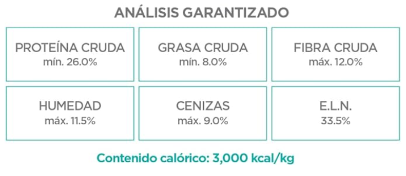 Nupec Weight Control Raza Mediana y Grande 15 Kg - Alimento para Perro Especializado para Control de Peso
