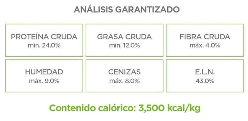 Nupec Adulto Razas Medianas y Grandes 15 Kg - Alimento de Alta Digestibilidad para Perros