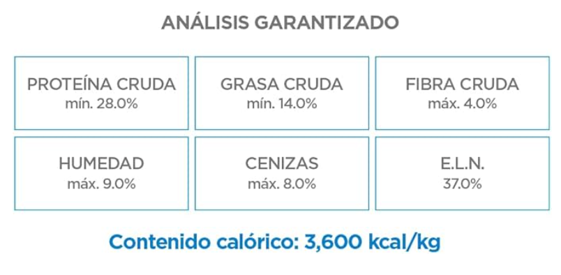 Nupec Cachorro Razas Medianas y Grandes 20 Kg | Alimento para Perros Nutrición Científica